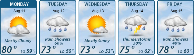 5-Day Forecast