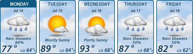 5-Day Forecast