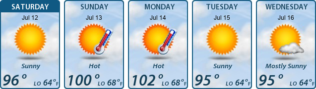 5-Day Forecast
