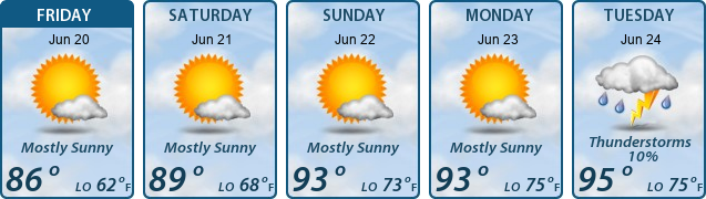 5-Day Forecast