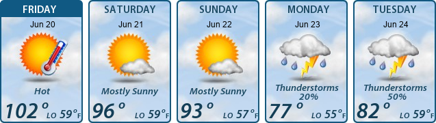 5-Day Forecast