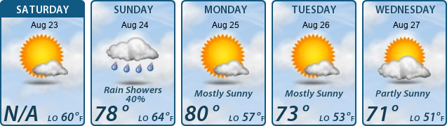 5-Day Forecast