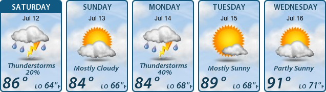5-Day Forecast