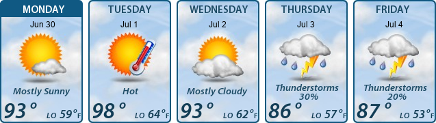 5-Day Forecast