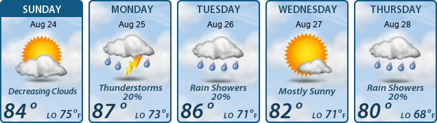 5-Day Forecast