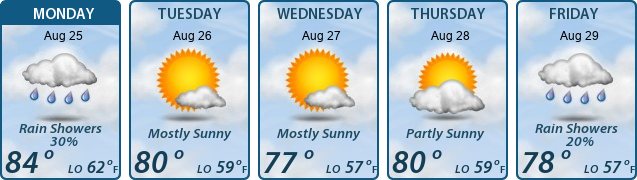 5-Day Forecast