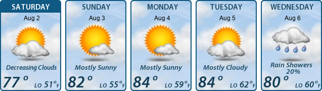 5-Day Forecast
