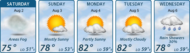 5-Day Forecast