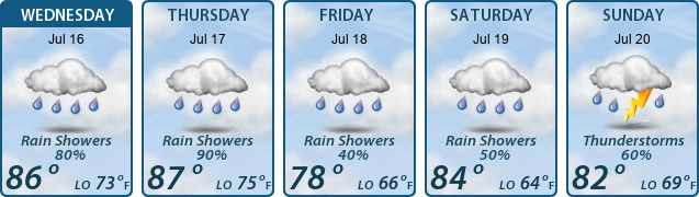 5-Day Forecast
