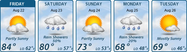 5-Day Forecast