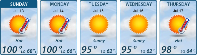 5-Day Forecast