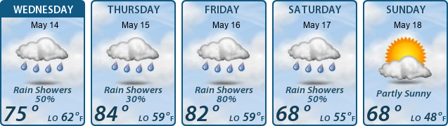 5-Day Forecast