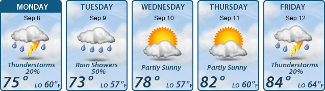 5-Day Forecast