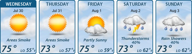 5-Day Forecast