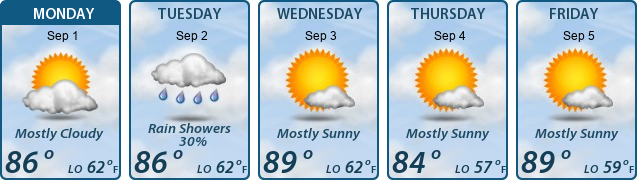 5-Day Forecast