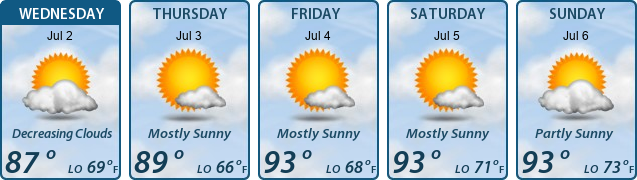 5-Day Forecast