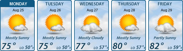5-Day Forecast