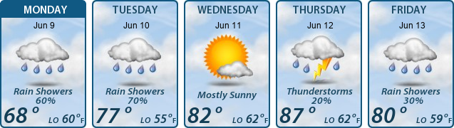 5-Day Forecast
