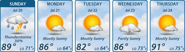 5-Day Forecast