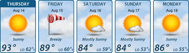5-Day Forecast