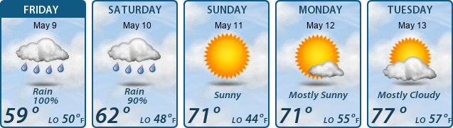 5-Day Forecast