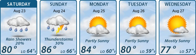 5-Day Forecast