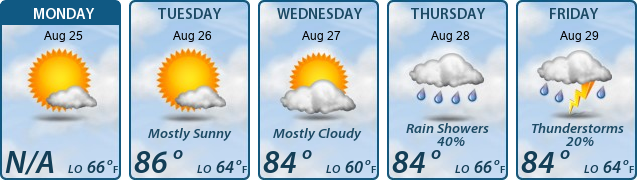 5-Day Forecast