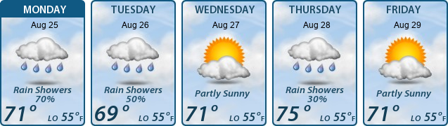 5-Day Forecast