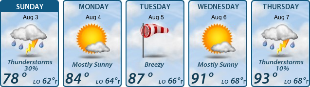 5-Day Forecast