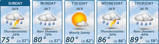 5-Day Forecast