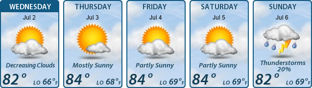 5-Day Forecast