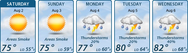 5-Day Forecast