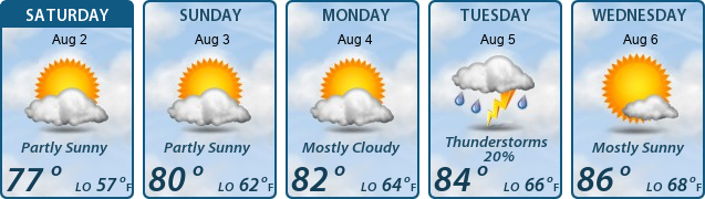 5-Day Forecast