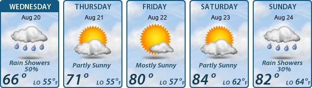 5-Day Forecast