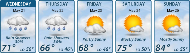 5-Day Forecast