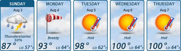 5-Day Forecast