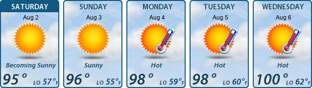 5-Day Forecast