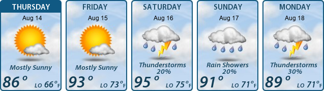 5-Day Forecast