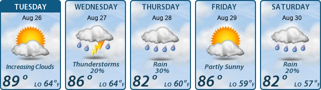 5-Day Forecast