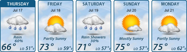 5-Day Forecast