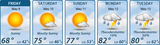 5-Day Forecast