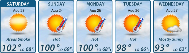 5-Day Forecast