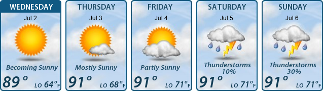 5-Day Forecast