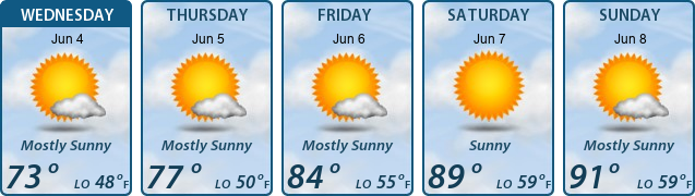 5-Day Forecast