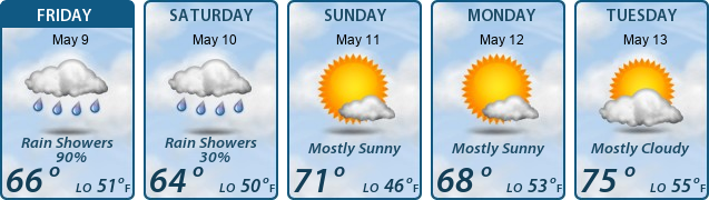 5-Day Forecast
