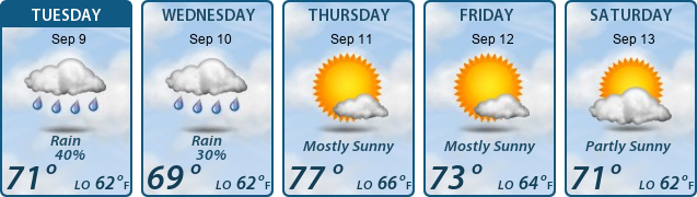5-Day Forecast