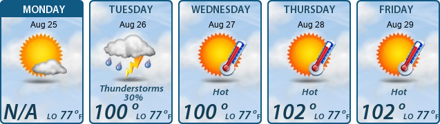 5-Day Forecast