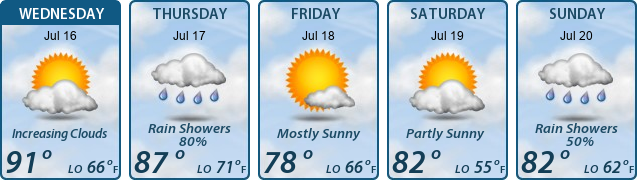 5-Day Forecast
