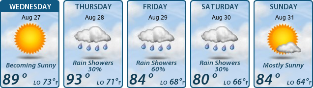 5-Day Forecast