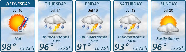 5-Day Forecast